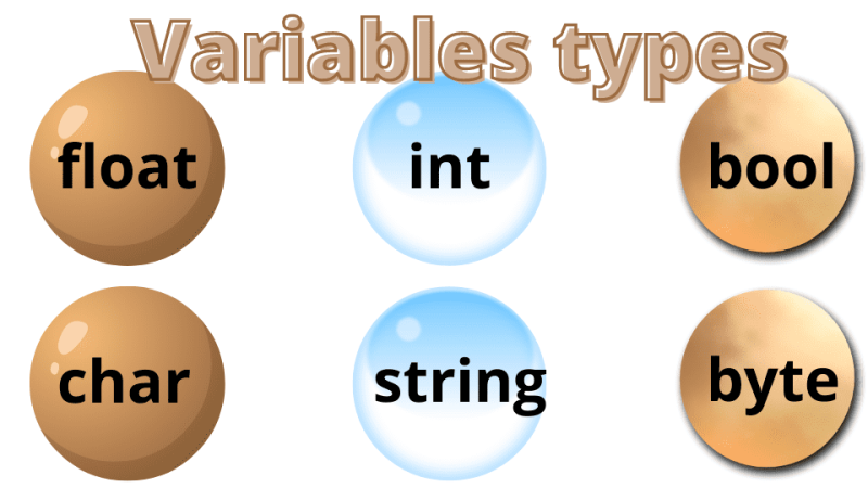 The Types of variables For Arduino Projects