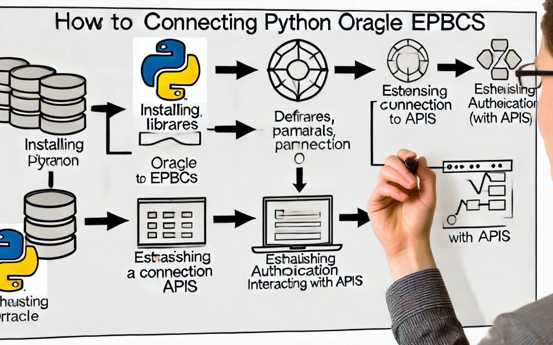 Python code to connect to epbcs: A Comprehensive Guide